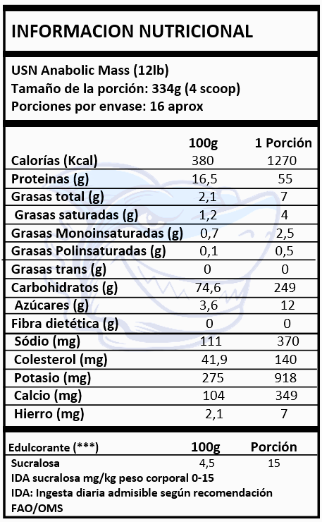 ANABOLIC MASS 12 LB.