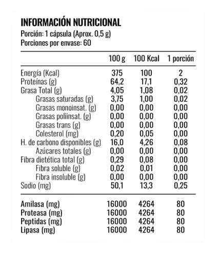 ENZIMAS DIGESTIVAS 60 CAPSULAS