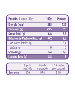 TWENTY'S WHEY PROTEIN 25 SERVICIOS