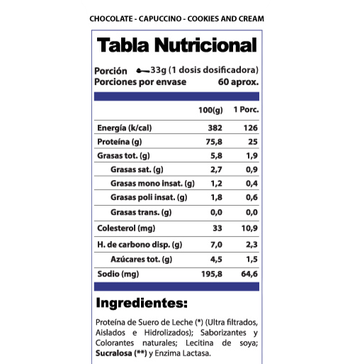 WHEY PRO WIN 4.4LB.
