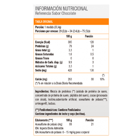 GOLD STANDARD 100% WHEY PROTEIN 5 LB.
