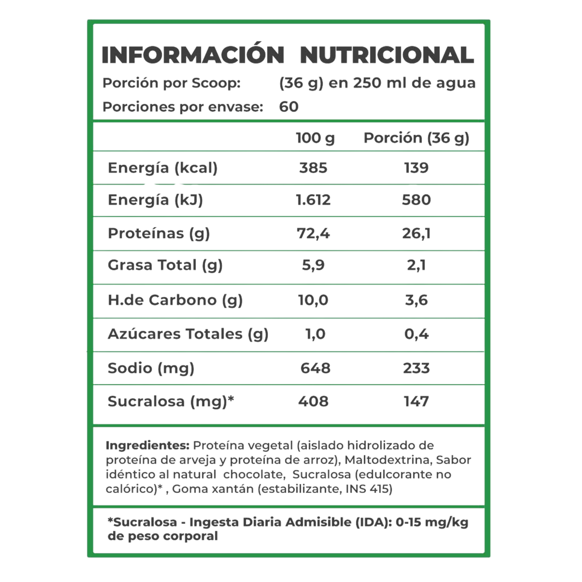 NIH PRO PROTEIN PLANT (60 servicios)