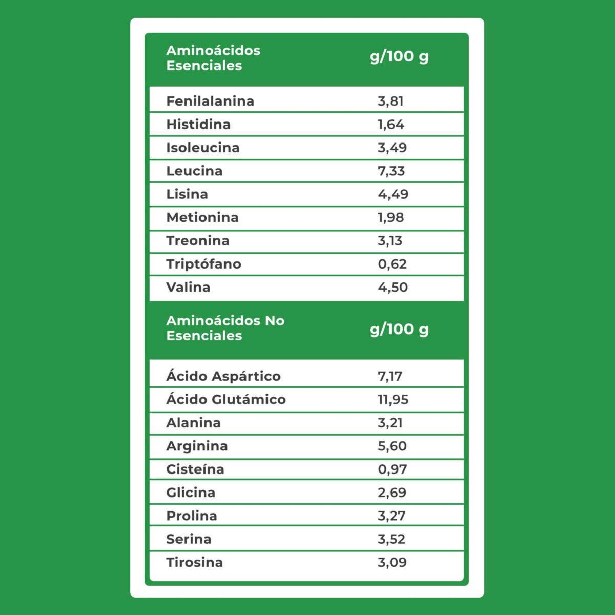 NIH PRO PROTEIN PLANT (60 servicios)