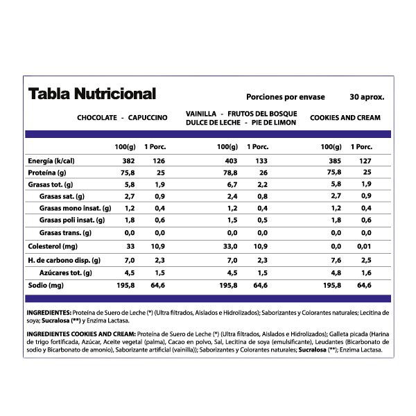 WHEY PRO WIN 2.2LB.